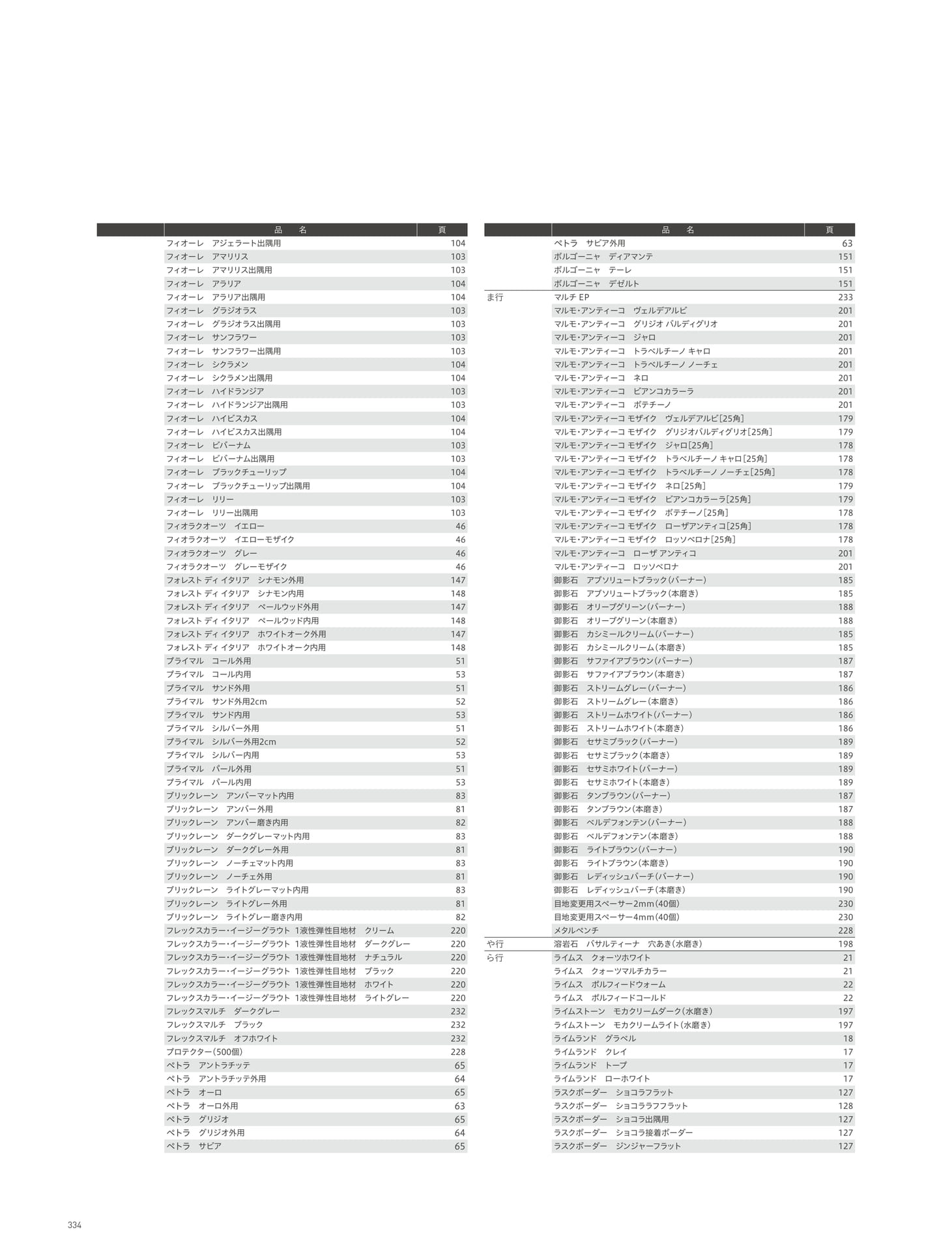INDEX 索引 五十音順インデックス