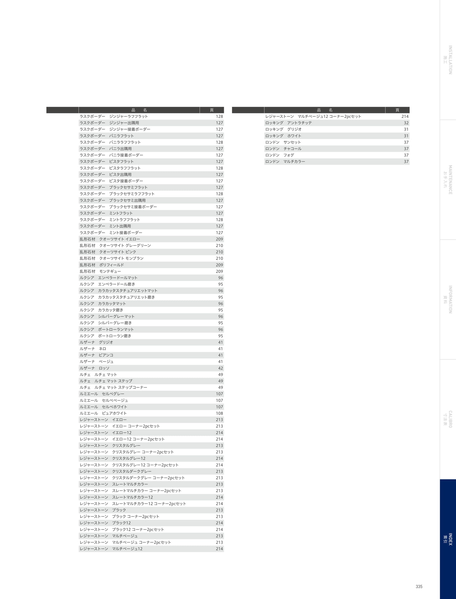 INDEX 索引 五十音順インデックス