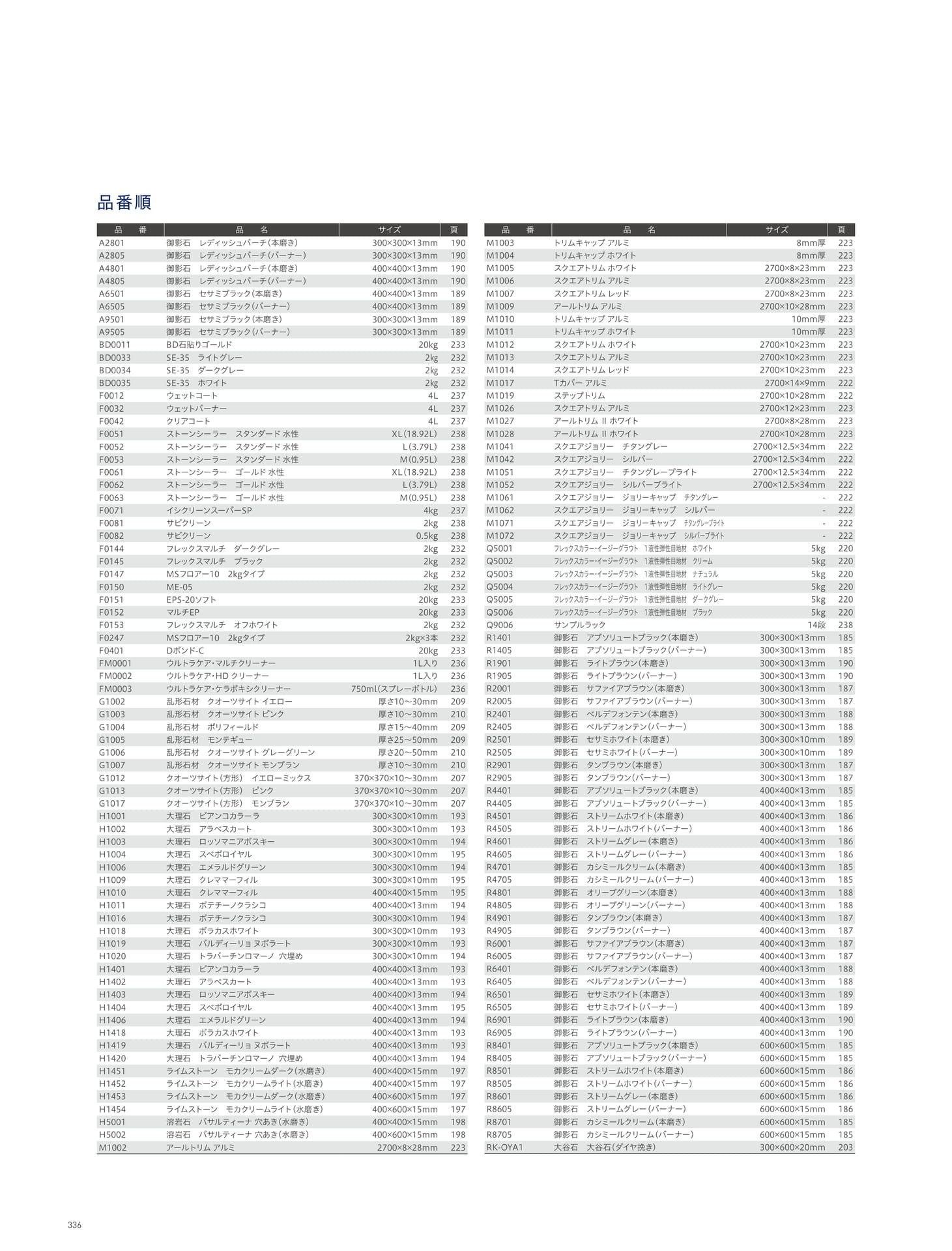 INDEX 索引 品番順インデックス