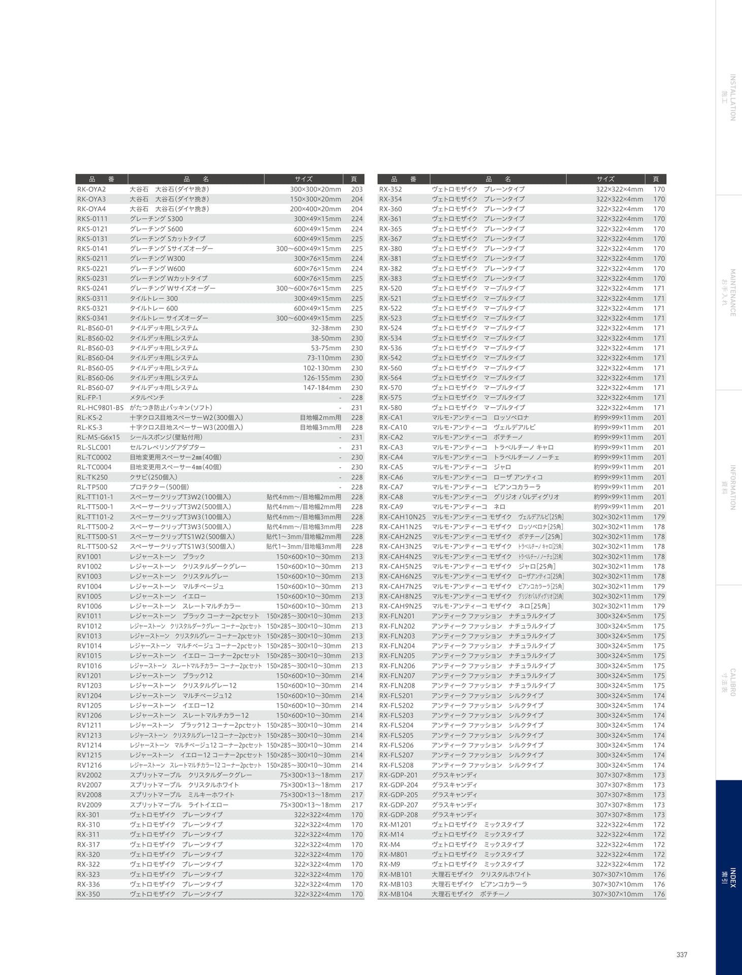 INDEX 索引 品番順インデックス