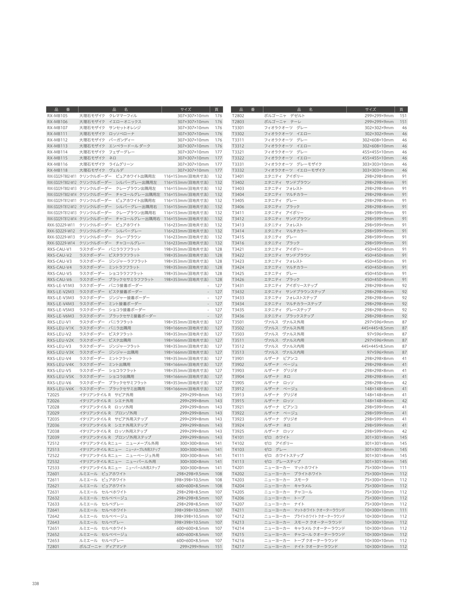 INDEX 索引 品番順インデックス