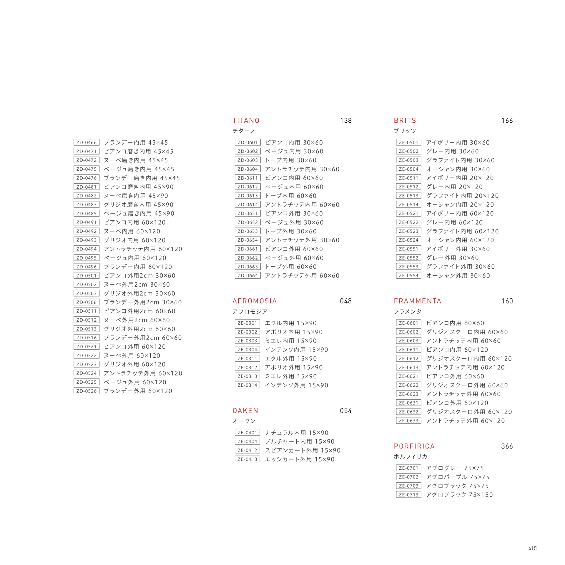 INDEX 品番順インデックス