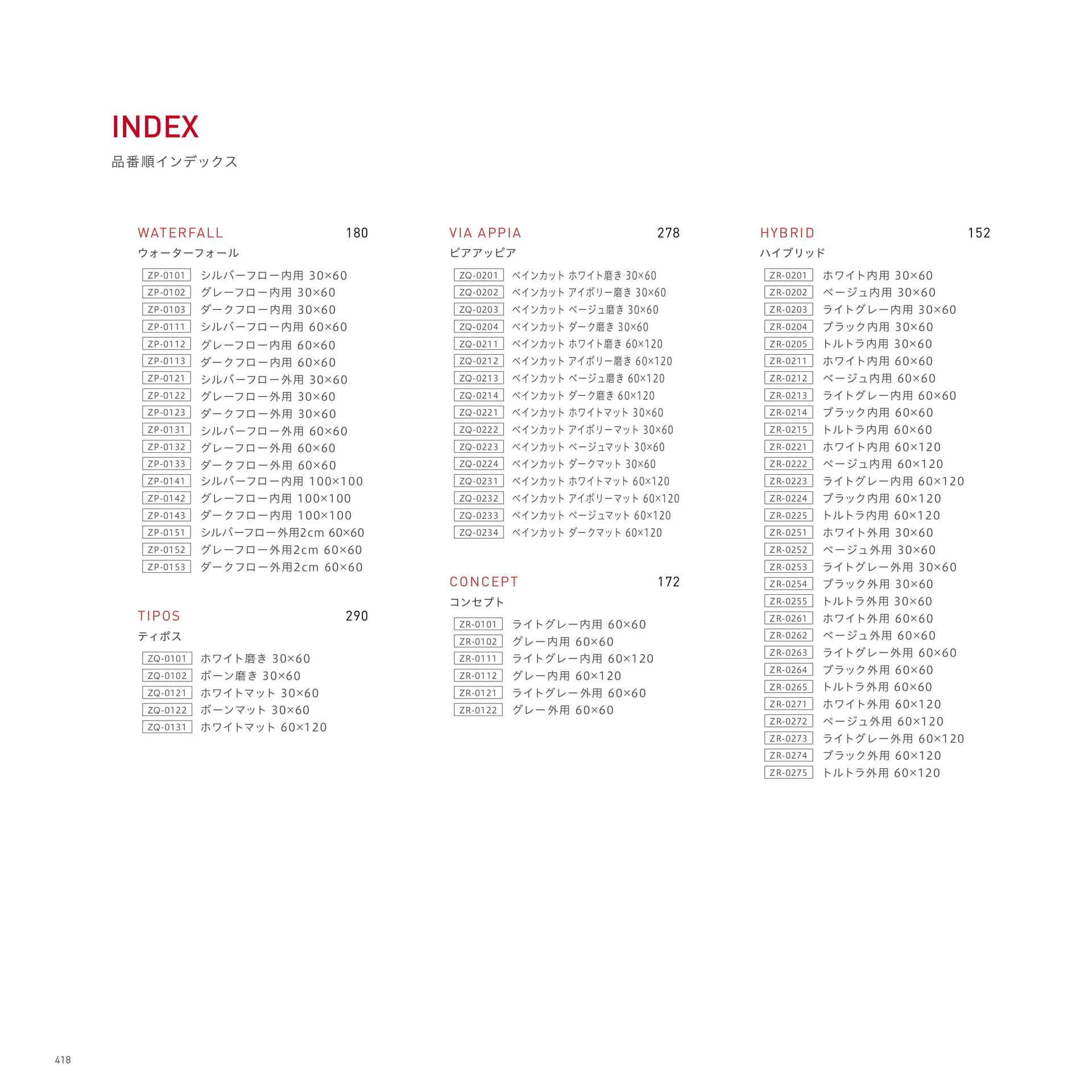 INDEX 品番順インデックス