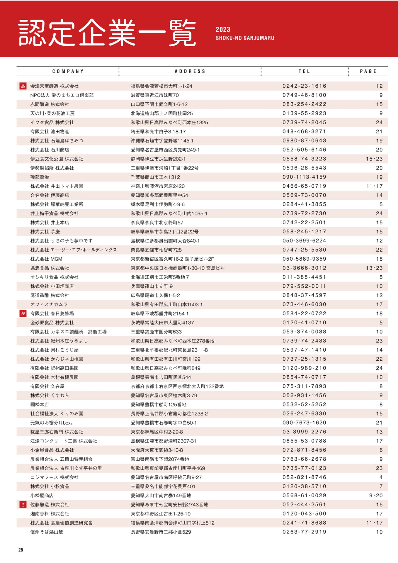 P.25　認定企業一覧