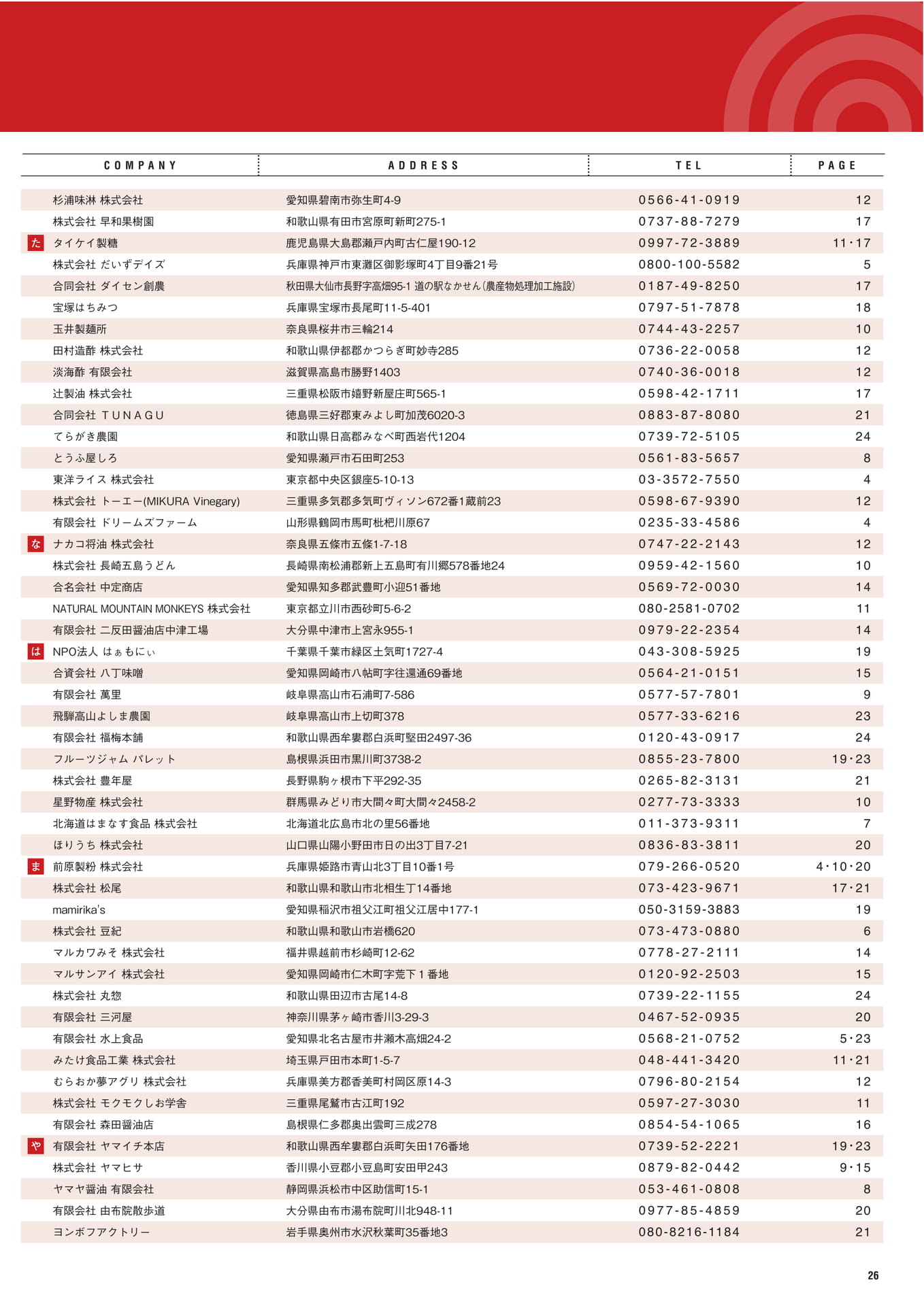 P.26　認定企業一覧