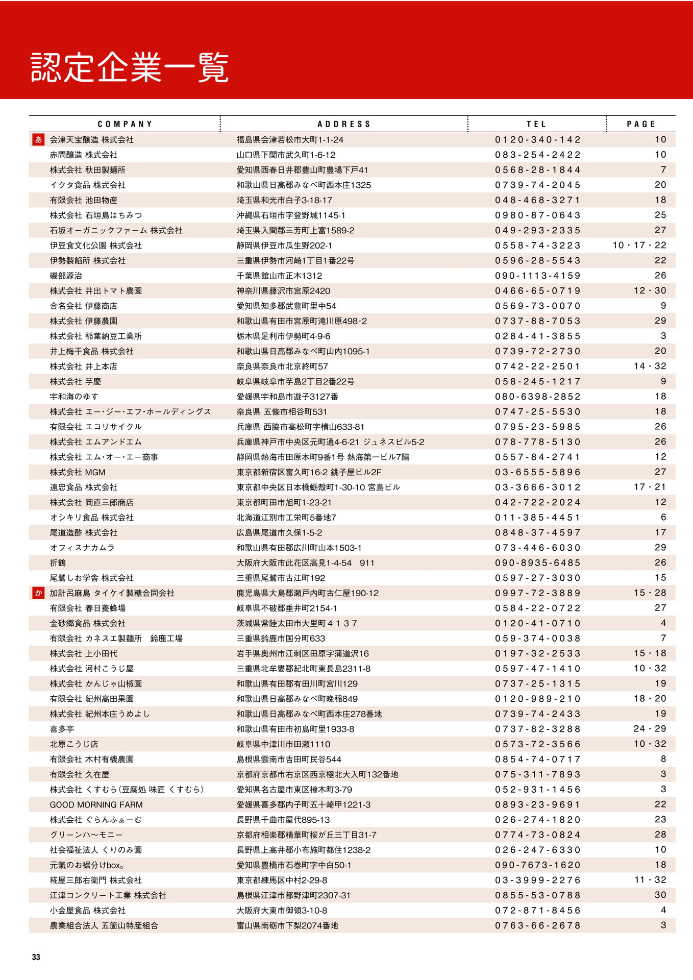 認定企業一覧