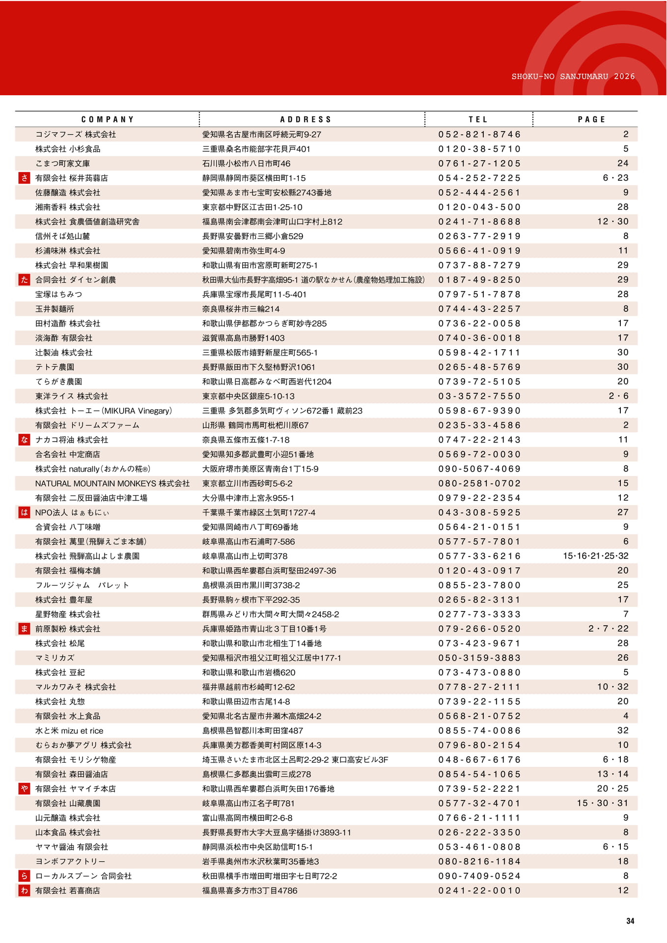 認定企業一覧