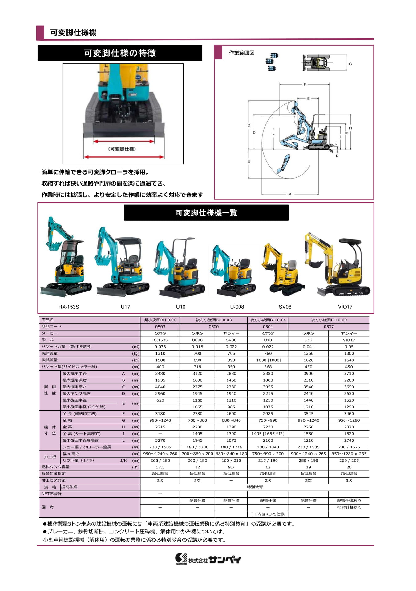 可変仕様機