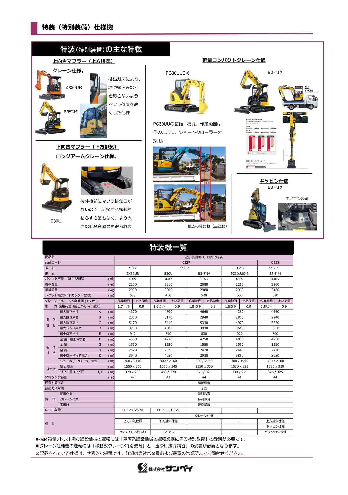 特装(特別装備)仕様機