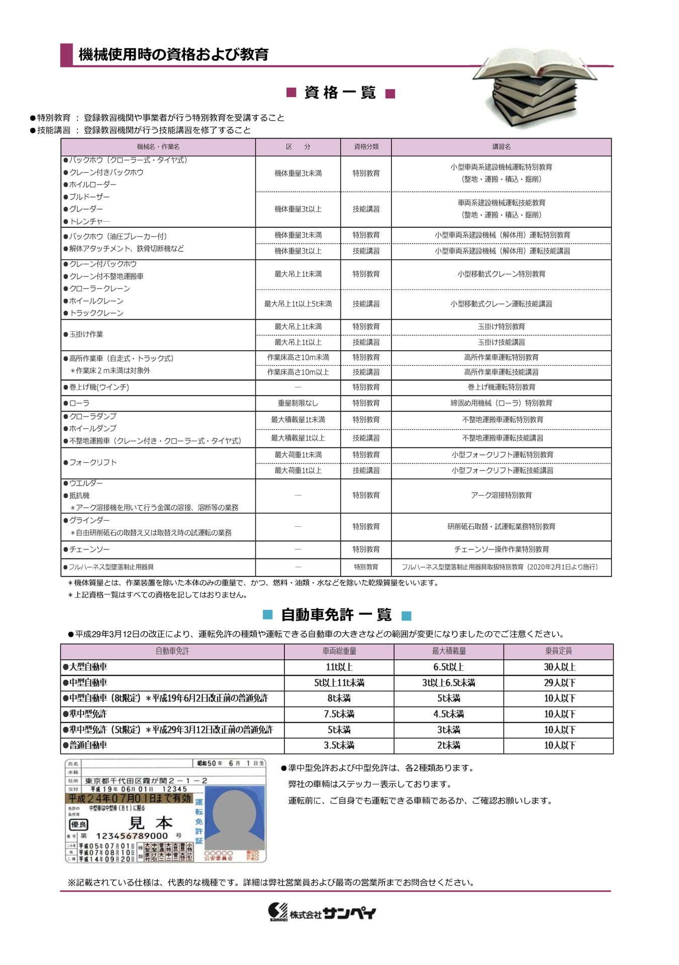 資格一覧