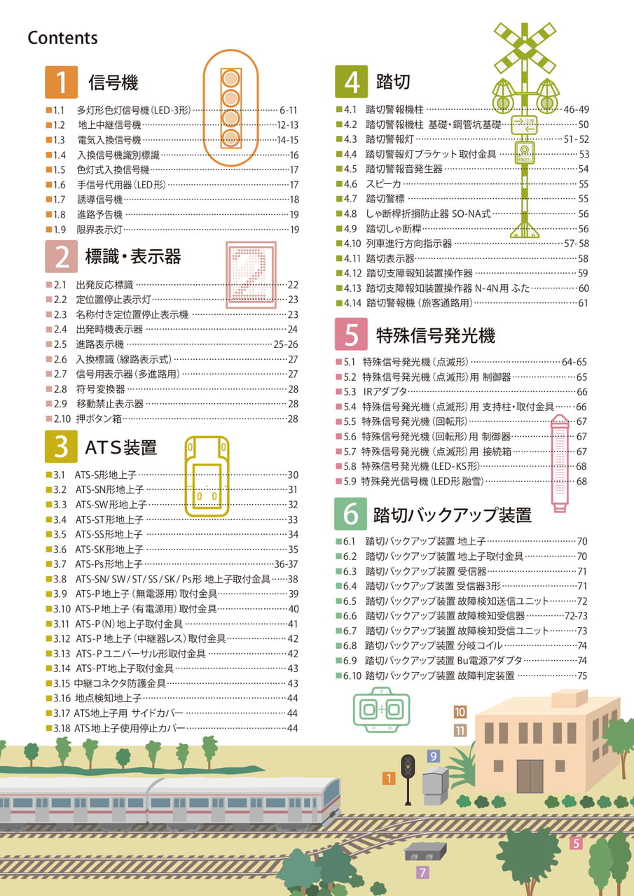 目次
