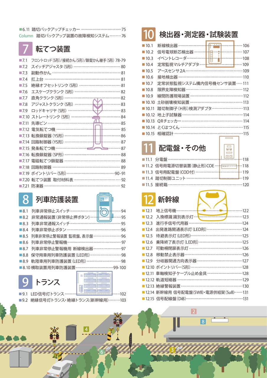 目次