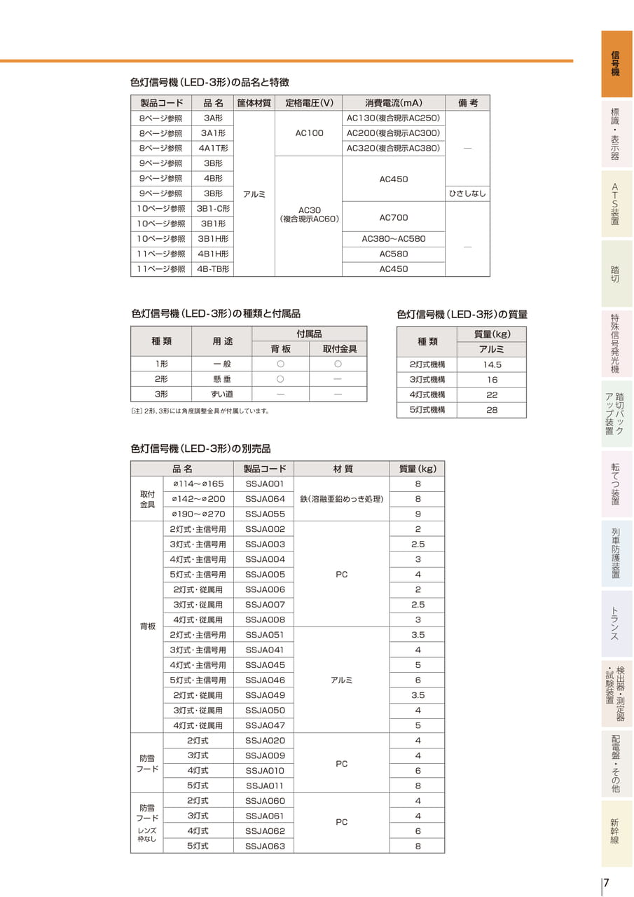 1.1 多灯型色灯信号機(LED-3形)