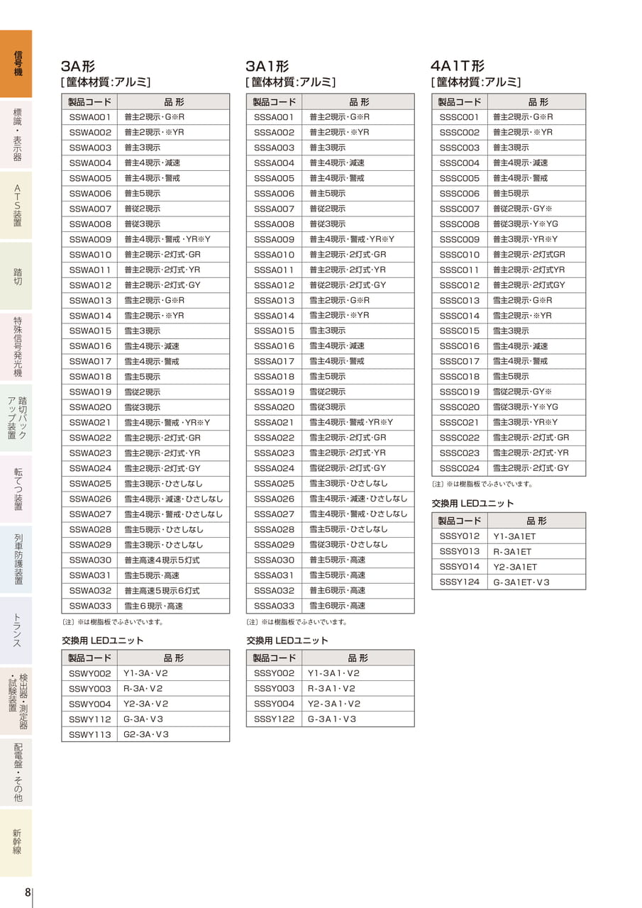 1.1 多灯型色灯信号機(LED-3形)