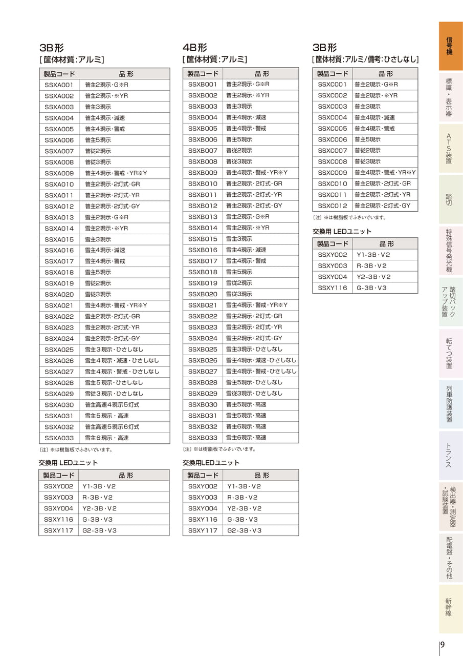 1.1 多灯型色灯信号機(LED-3形)
