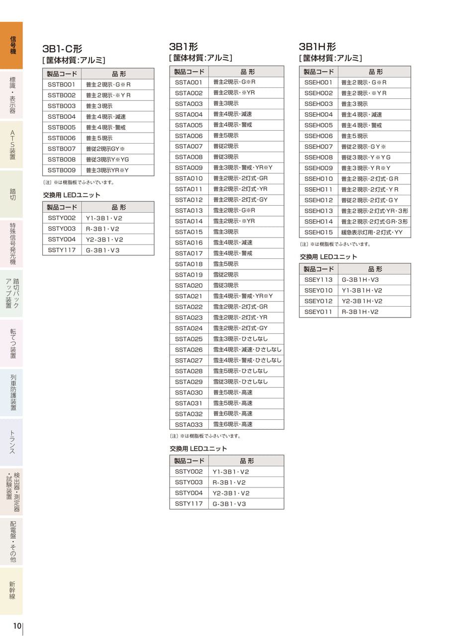 1.1 多灯型色灯信号機(LED-3形)