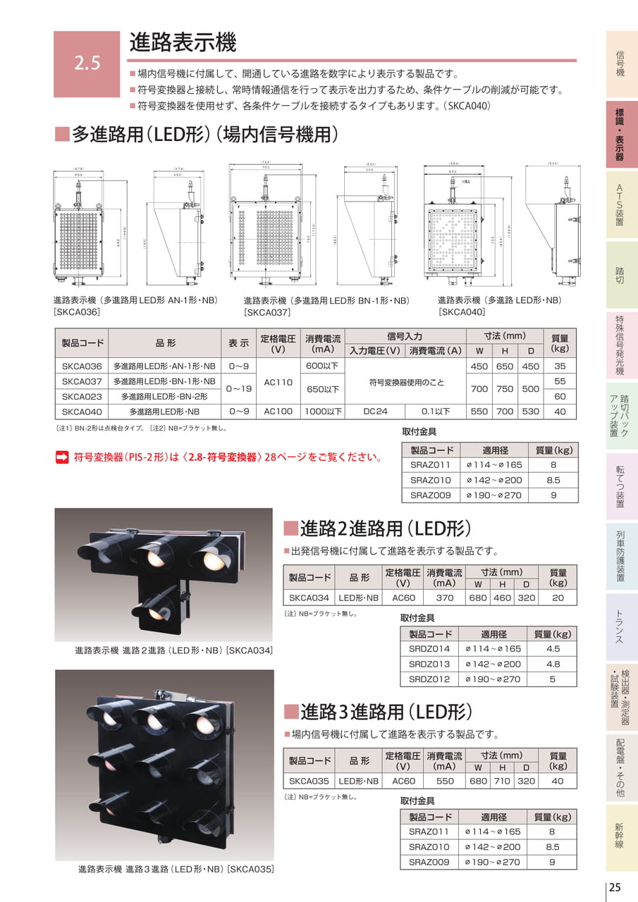 2.5 進路表示器