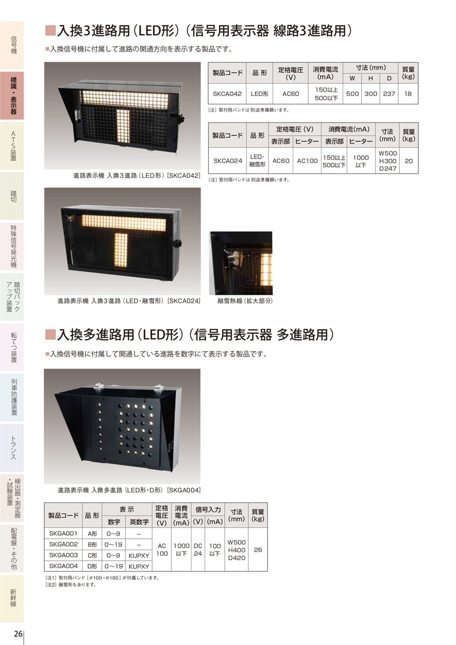 2.5 進路表示器