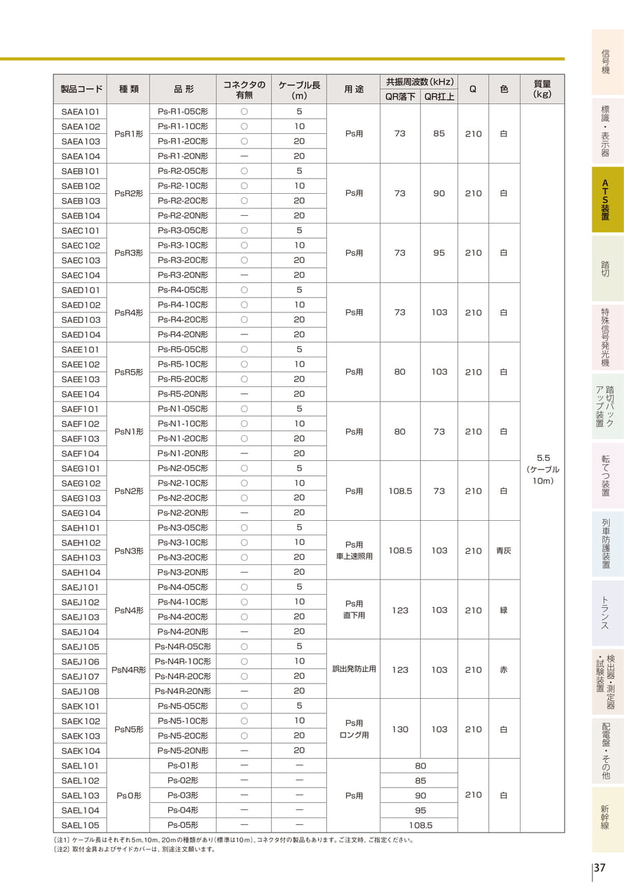 3.7 ATS-Ps形地上子