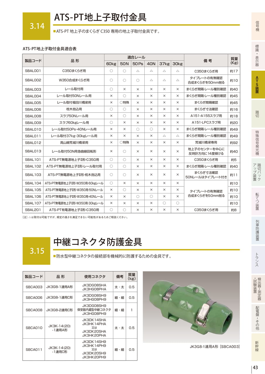 3.14 ATS-PT地上子取付金具/3.15 中継コネクタ防護金具