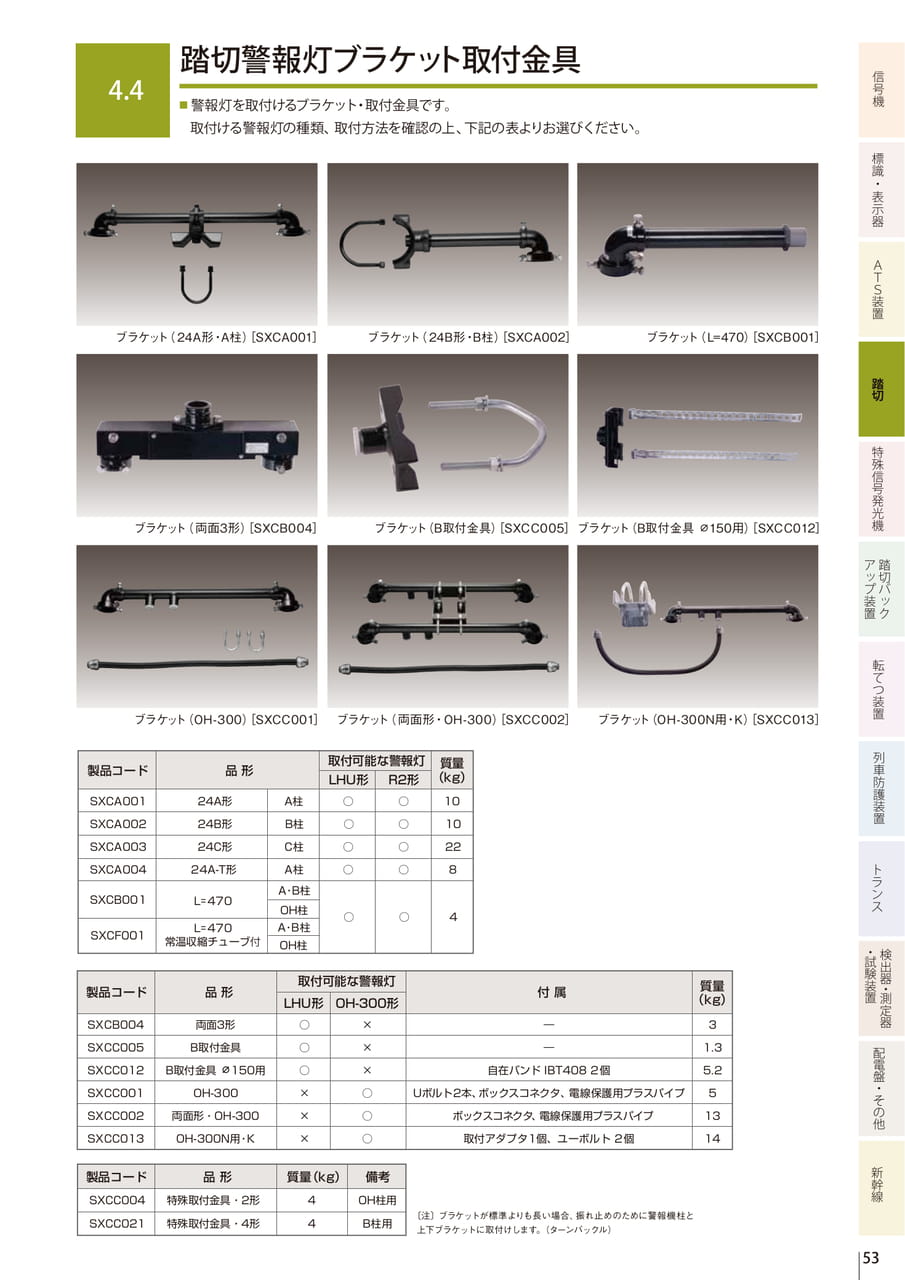 4.7 踏切警標