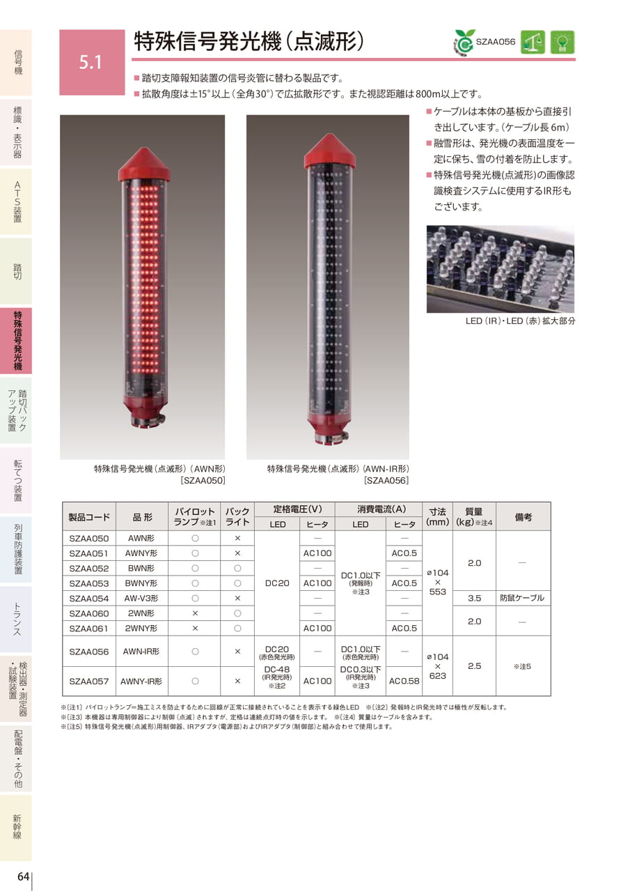 5.1 特殊信号発光機(点滅形)