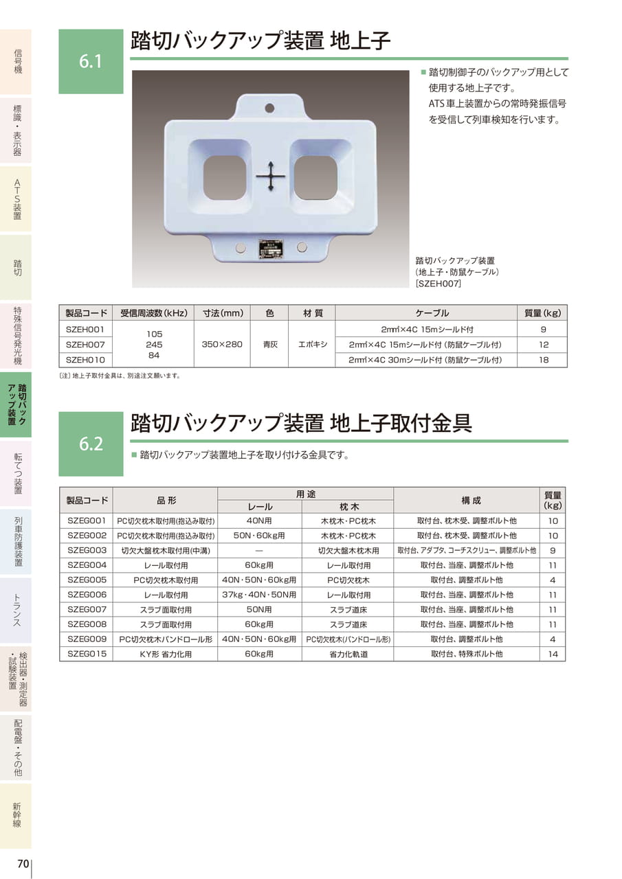 6.1 踏切バックアップ装置 地上子/6.2 踏切バックアップ装置 地上子取付金具