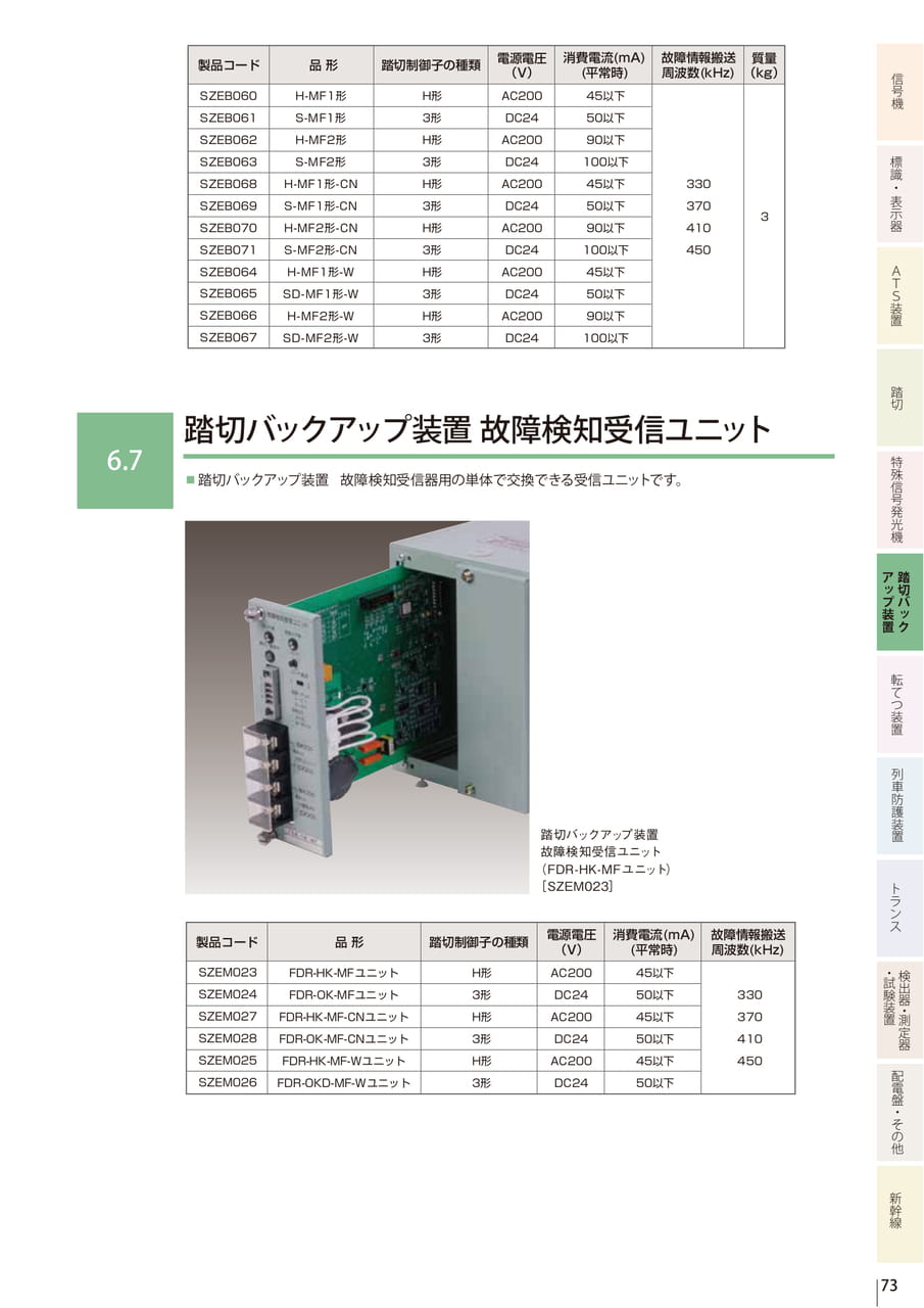 6.6 踏切バックアップ装置 故障検知受信器/6.7 踏切バックアップ装置 故障検知受信ユニット