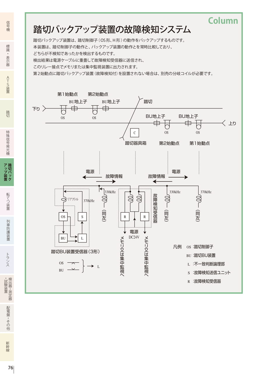 Column 踏切バックアップ装置の故障検知システム