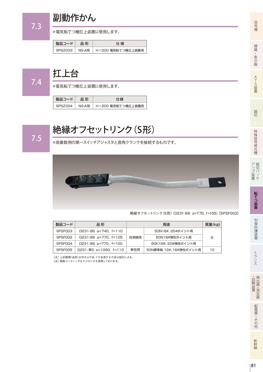 7.3 副動作かん/7.4 扛上台/7.5 絶縁オフセットリンク(S形)