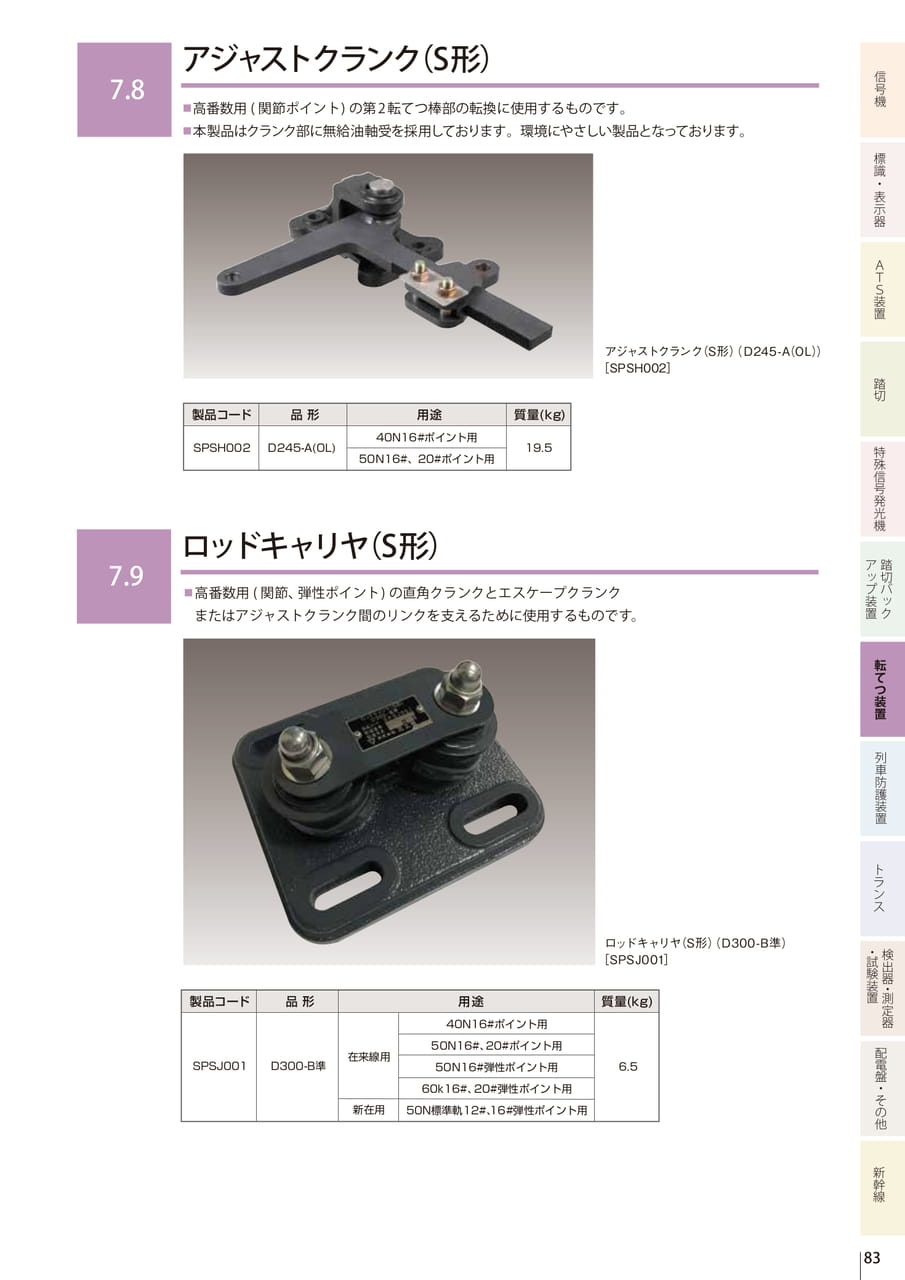 7.8 アジャストクランク(S形)/7.9 ロッドキャリヤ(S形)