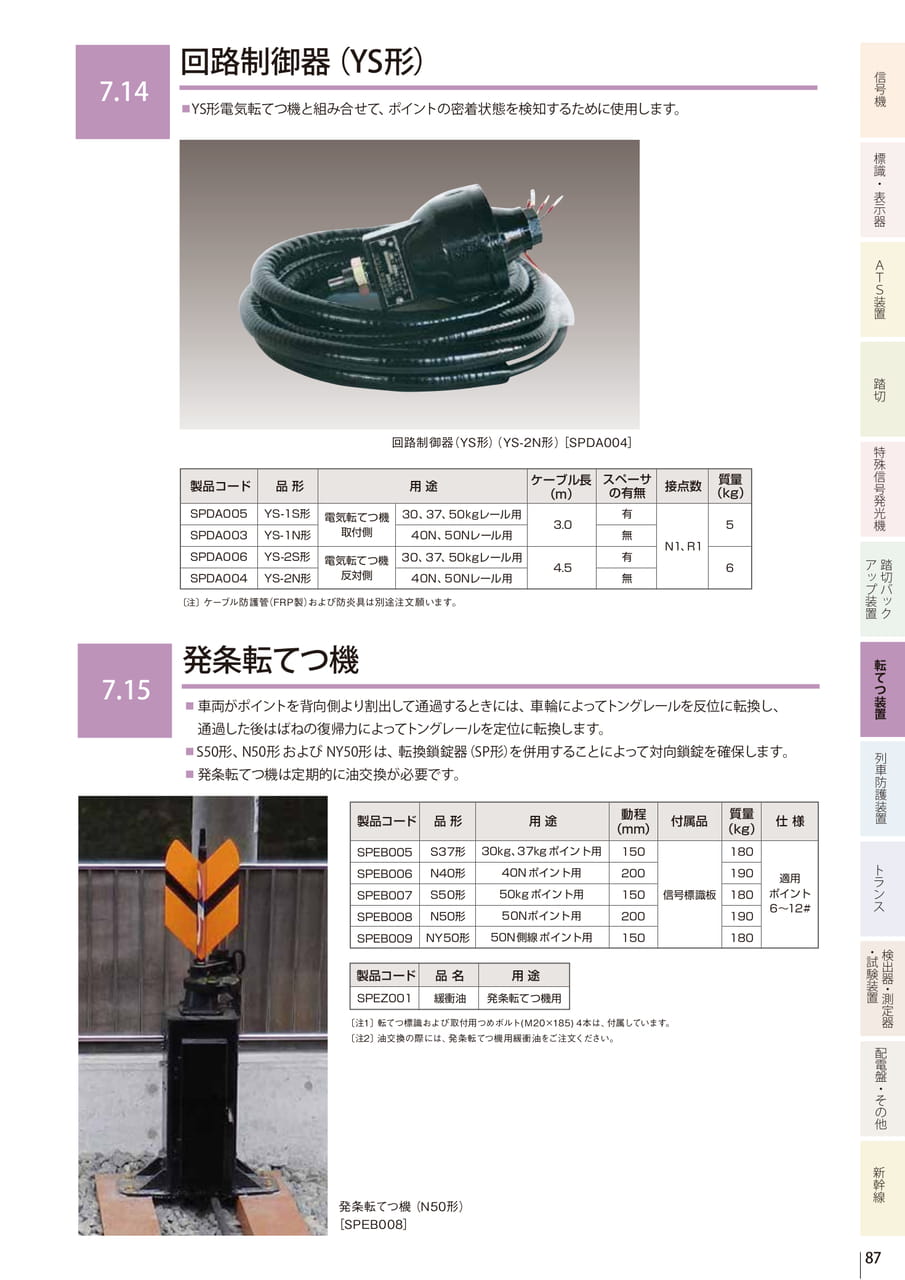 7.14 回路制御器(YS形)/7.15 発条転てつ機