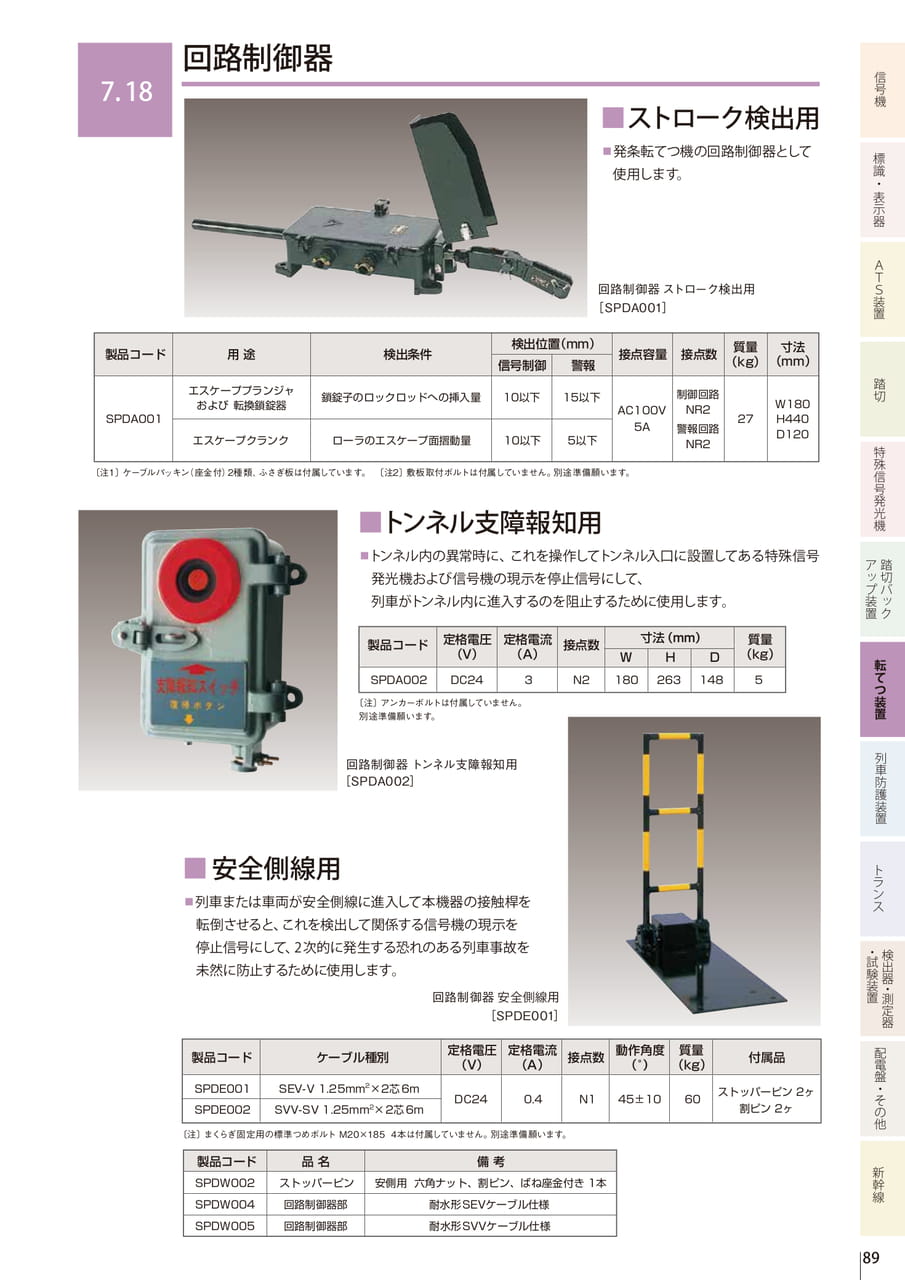 7.18 回路制御器