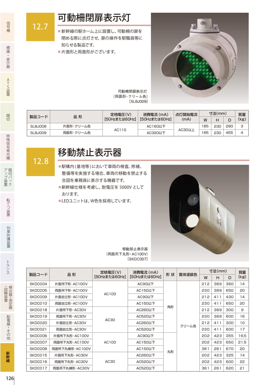 12.7 可動柵閉扉表示灯/12.8 移動禁止表示器
