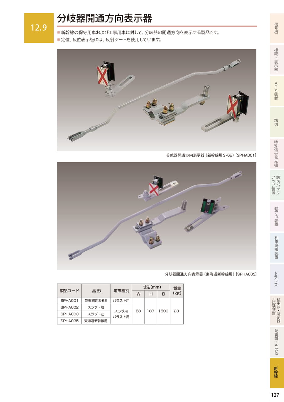 12.9 分岐器開通方向表示器