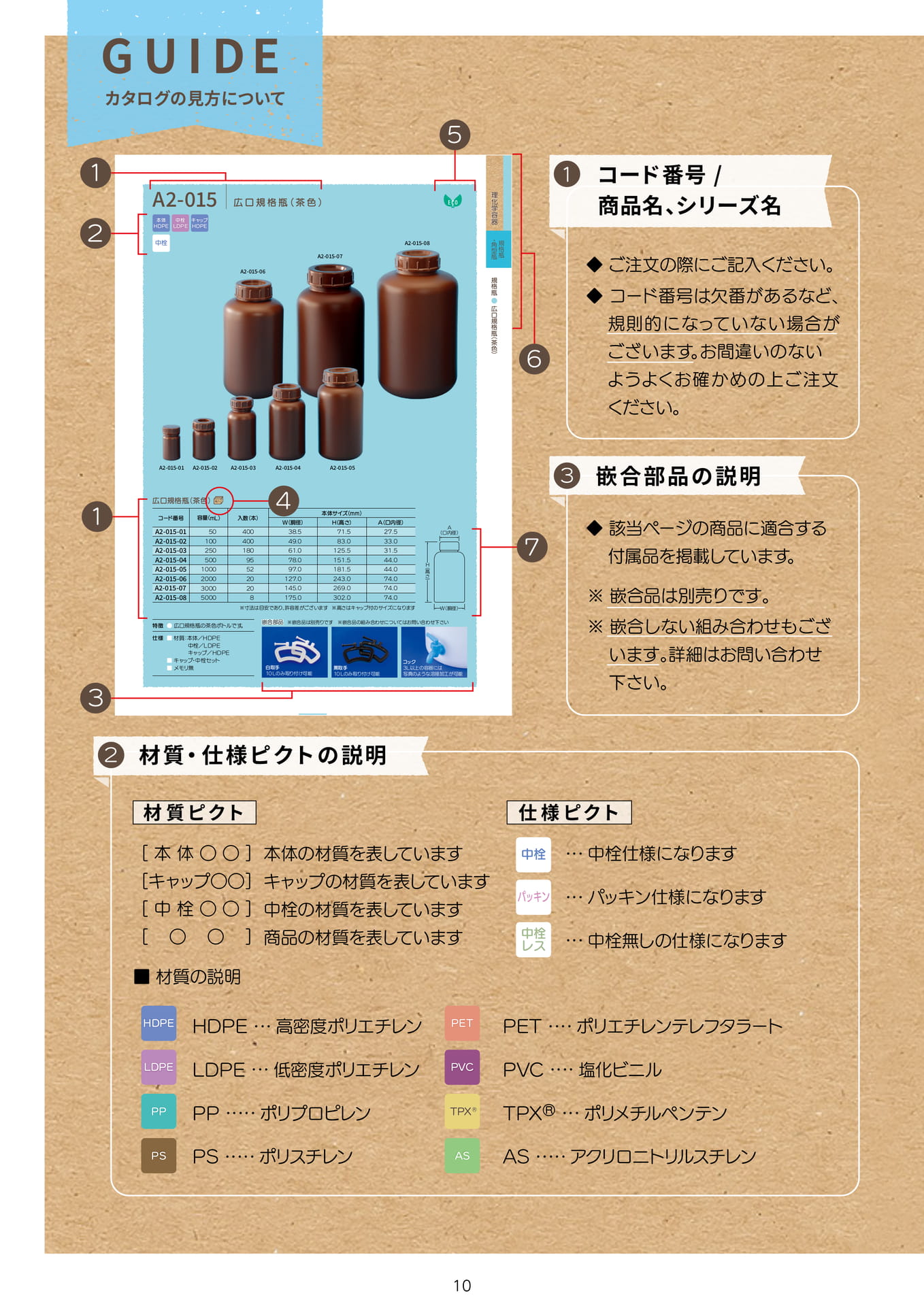 P.012 カタログの見方① (カタログ上表記P.010)