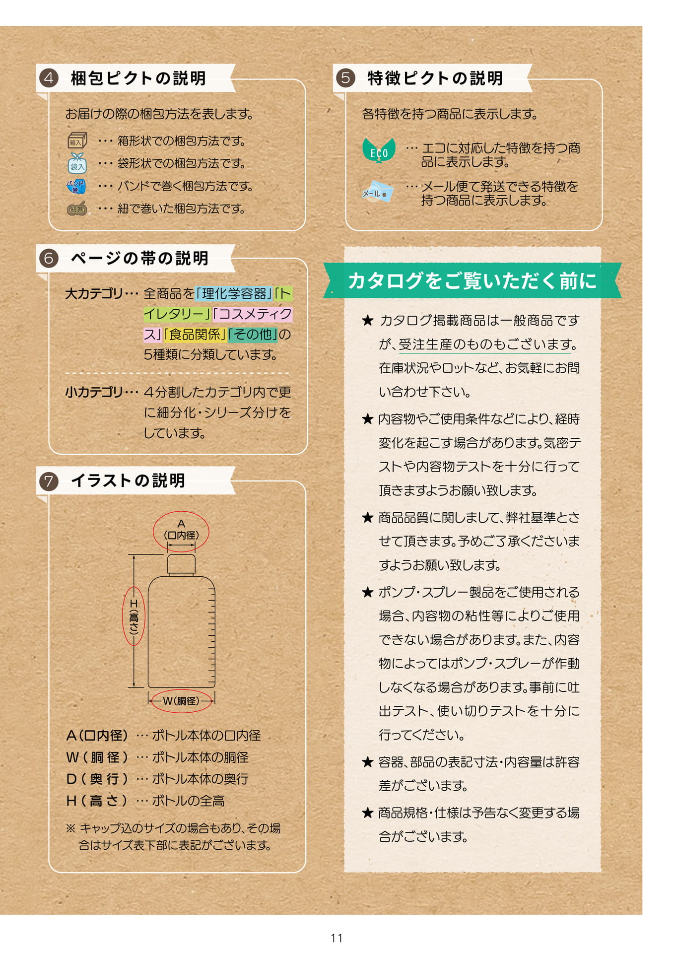 P.013 カタログの見方② (カタログ上表記P.011)