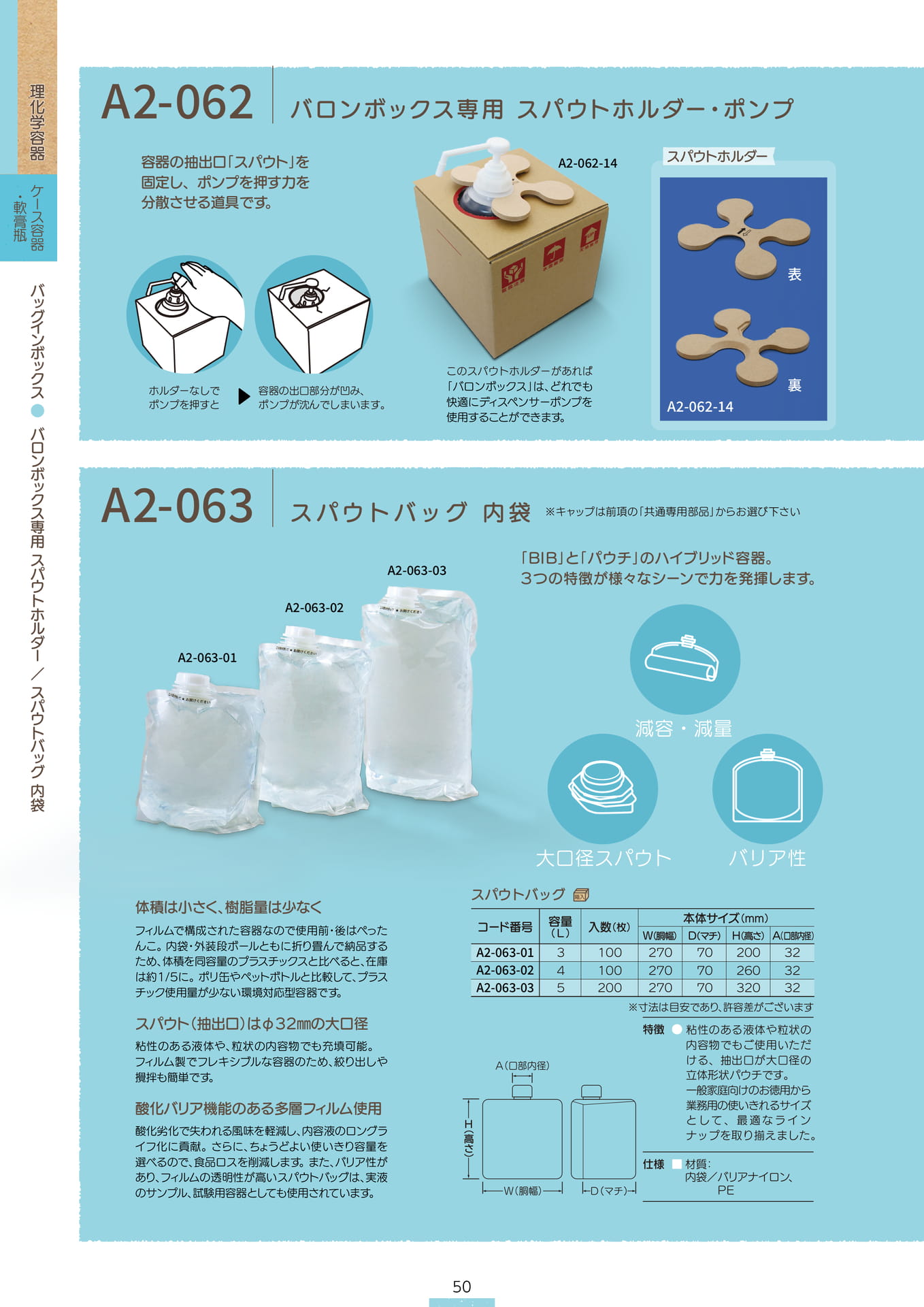 P.052 バッグインボックス A2-062③/A2-063① (表記上P.050)