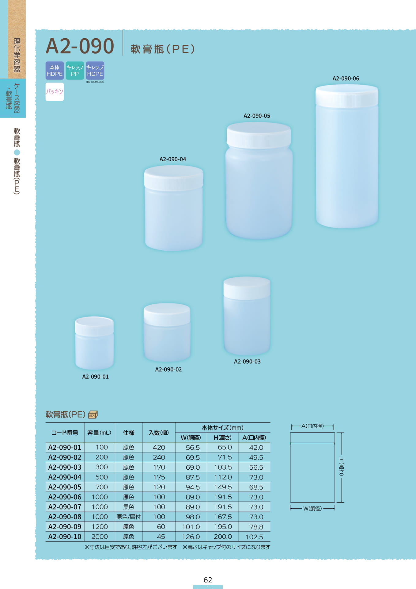 P.064 軟膏瓶 A2-090① (カタログ上表記P.062)
