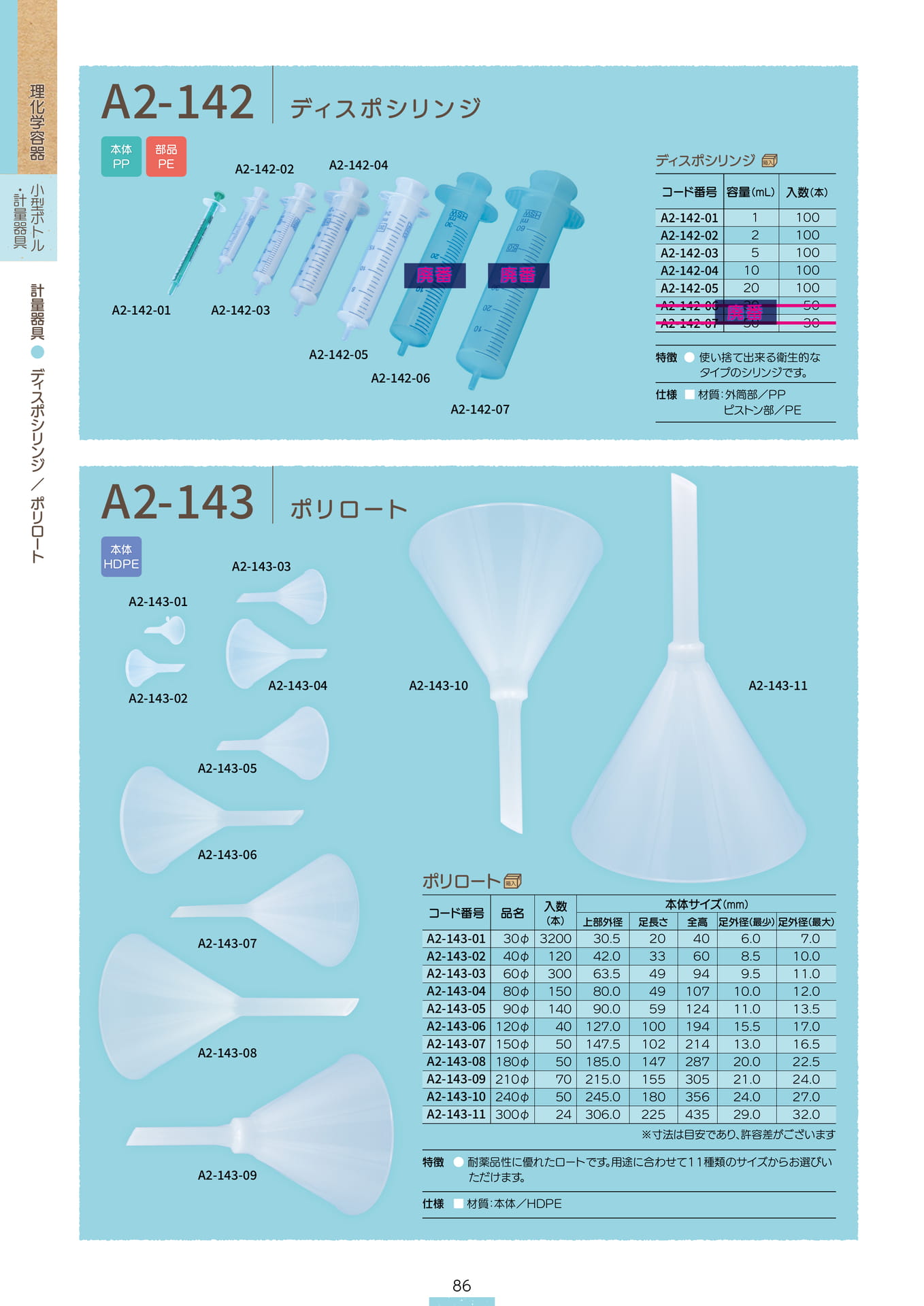 P.088 計量器具 A2-142/A2-143 (カタログ上表記P.086)