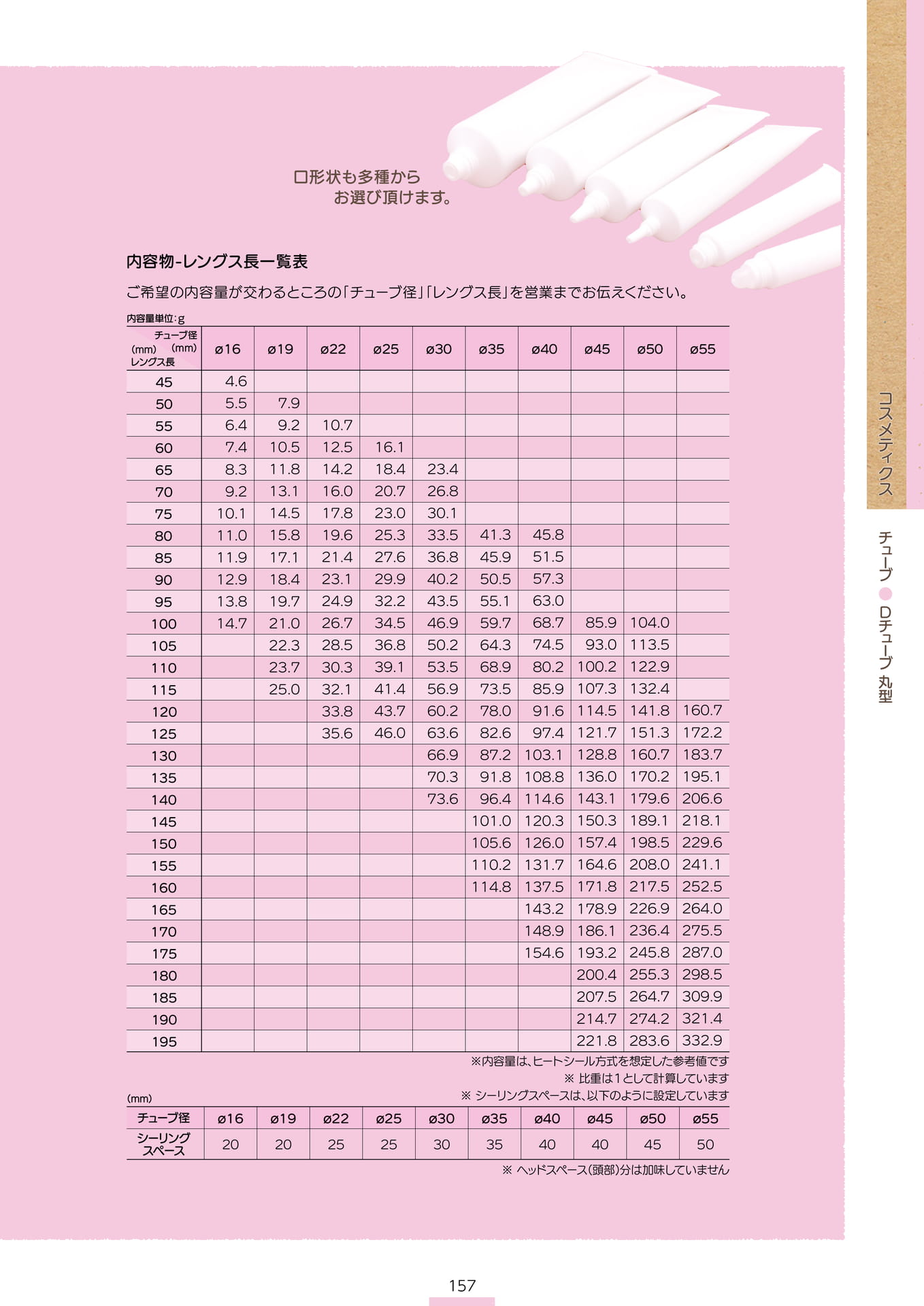 P.159 チューブ C2-025② (カタログ上表記P.157)