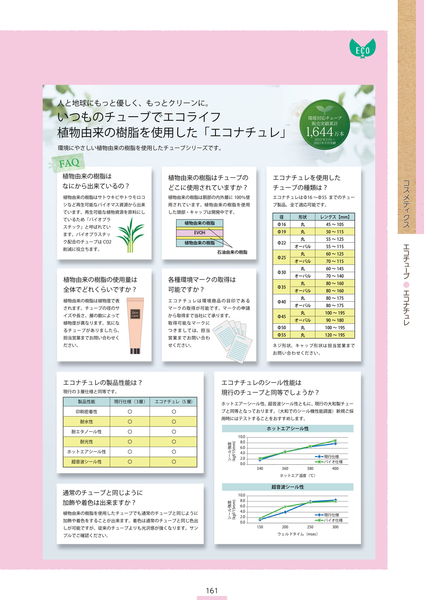 P.163 エコチューブ C2-030② (カタログ上表記P.161)