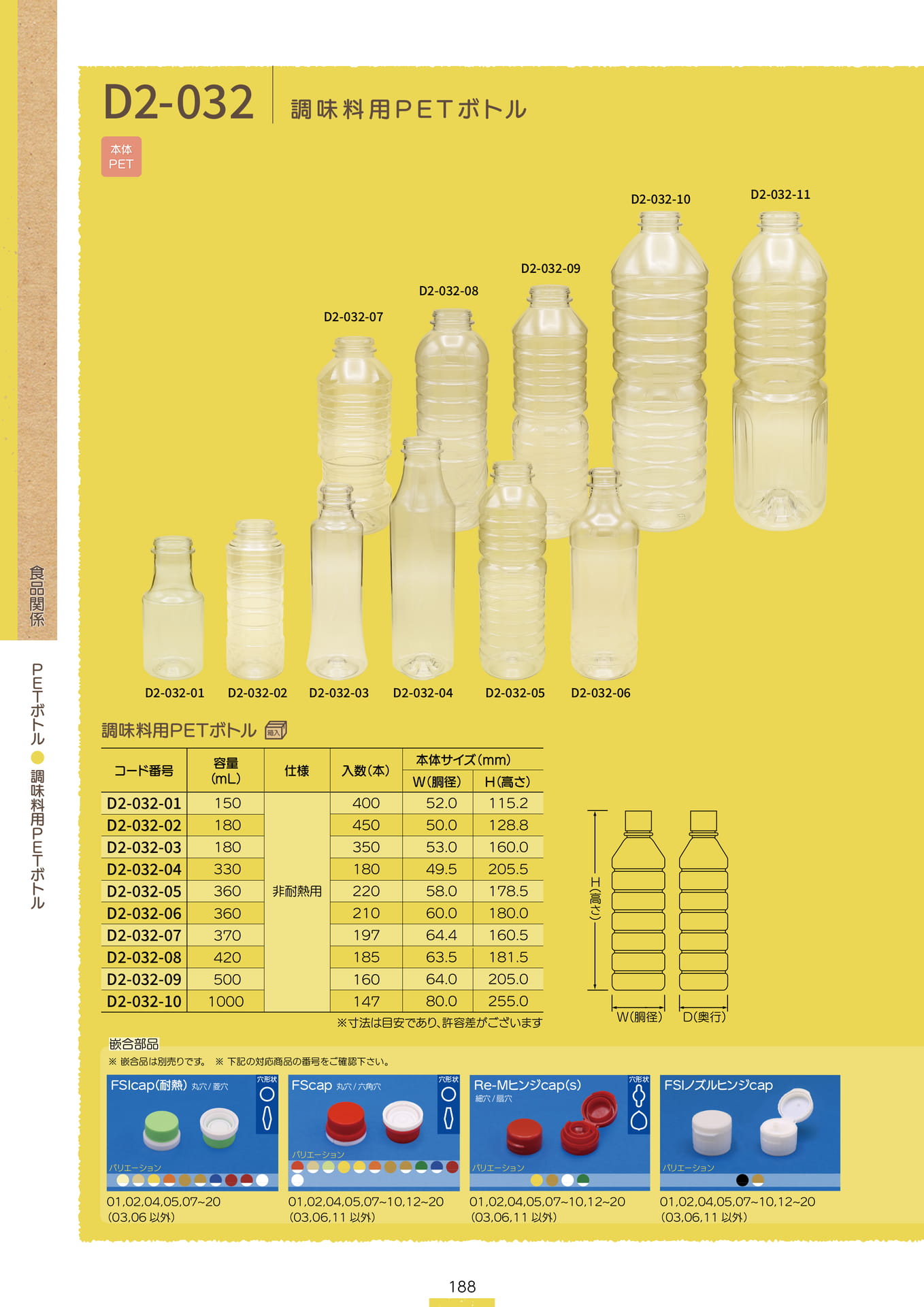 P.190 PETボトル D2-032① (カタログ上表記P.188)