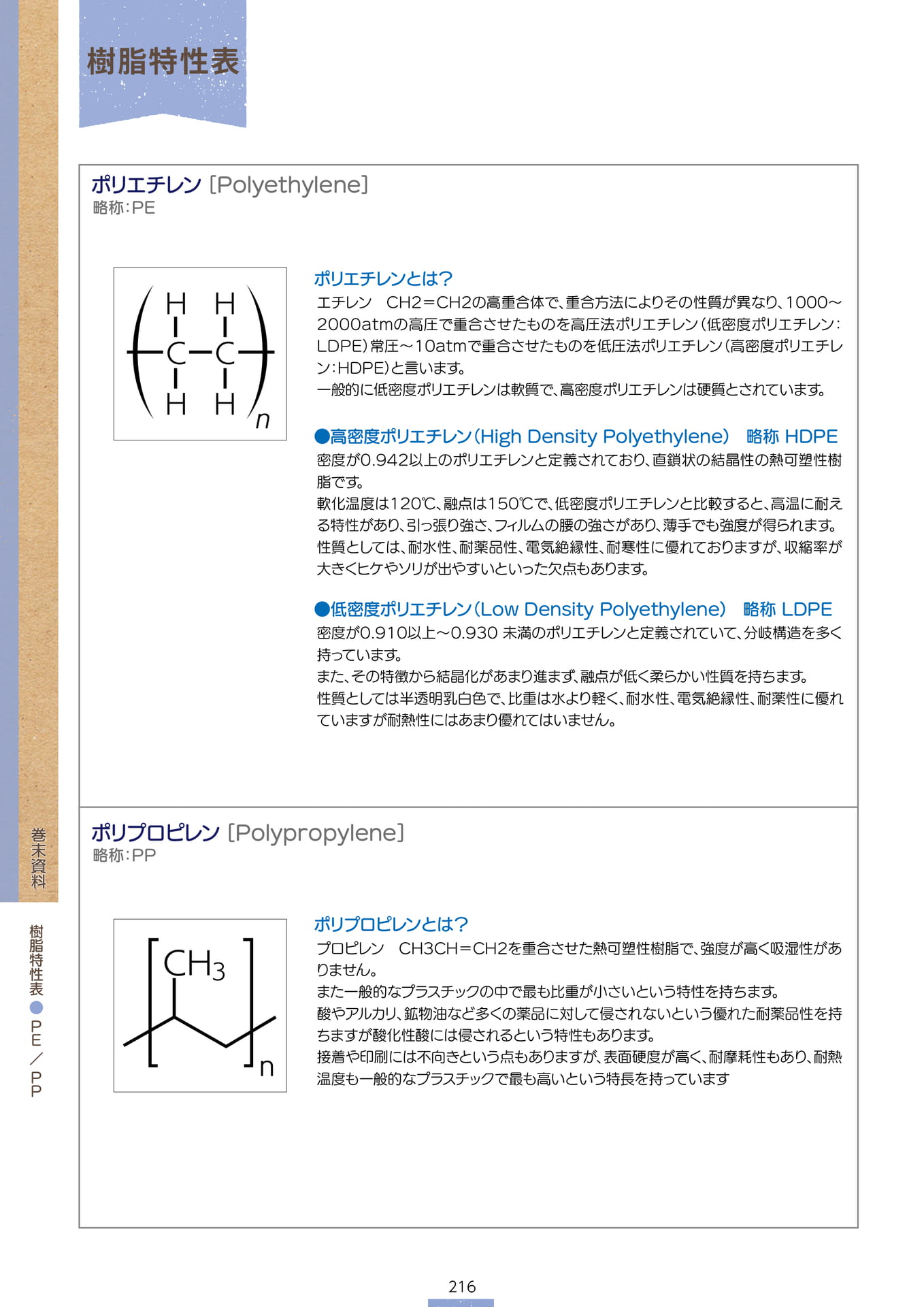P.218 樹脂特性表① (カタログ上表記P.216)