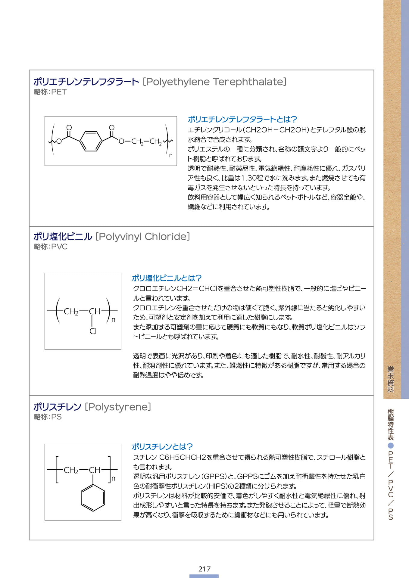 P.219 樹脂特性表② (カタログ上表記P.217)