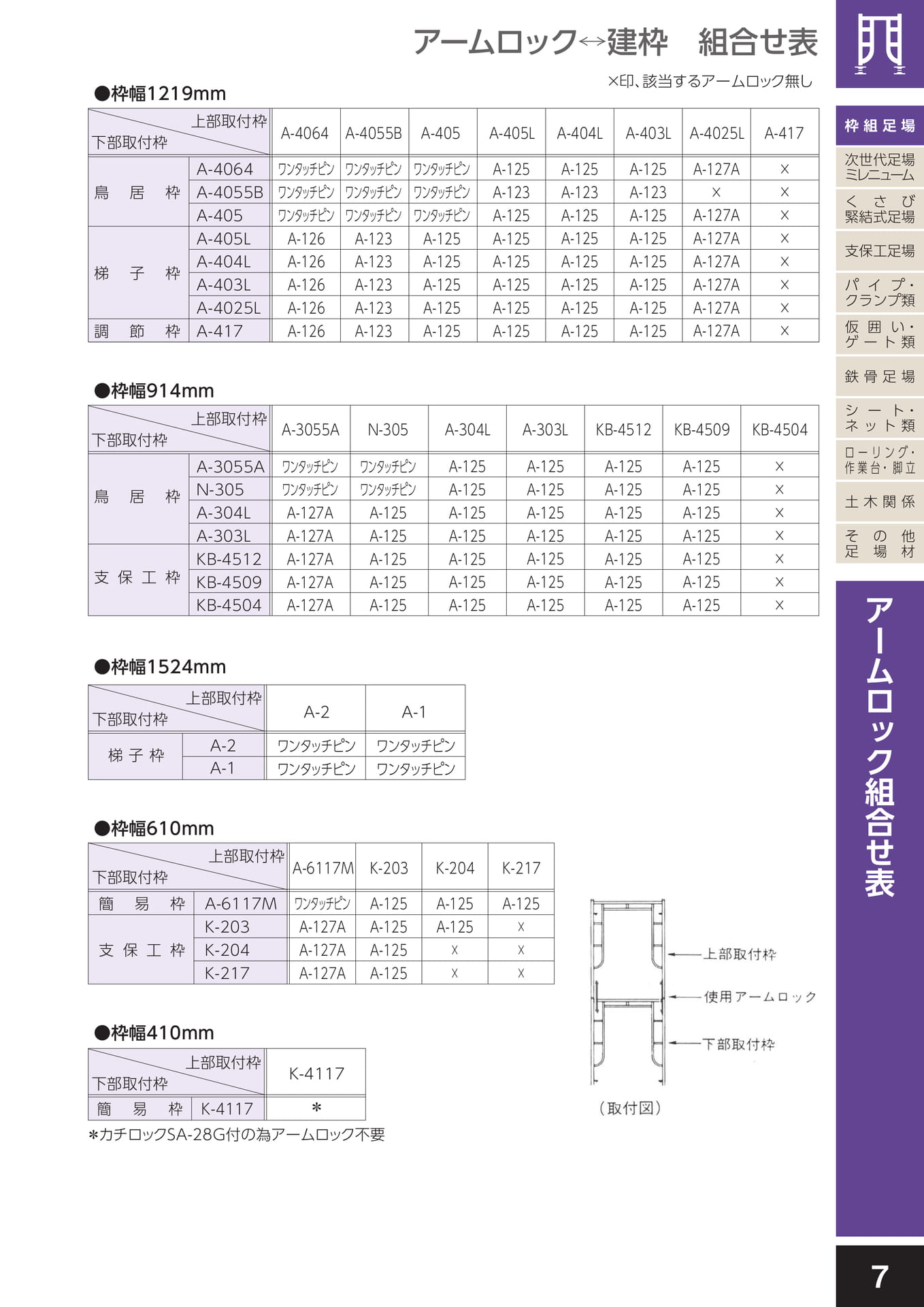 枠組足場/アームロック組合せ表
