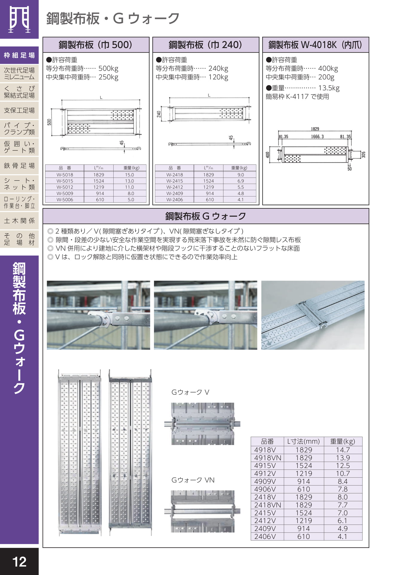 枠組足場/鋼製布板・Gウォーク