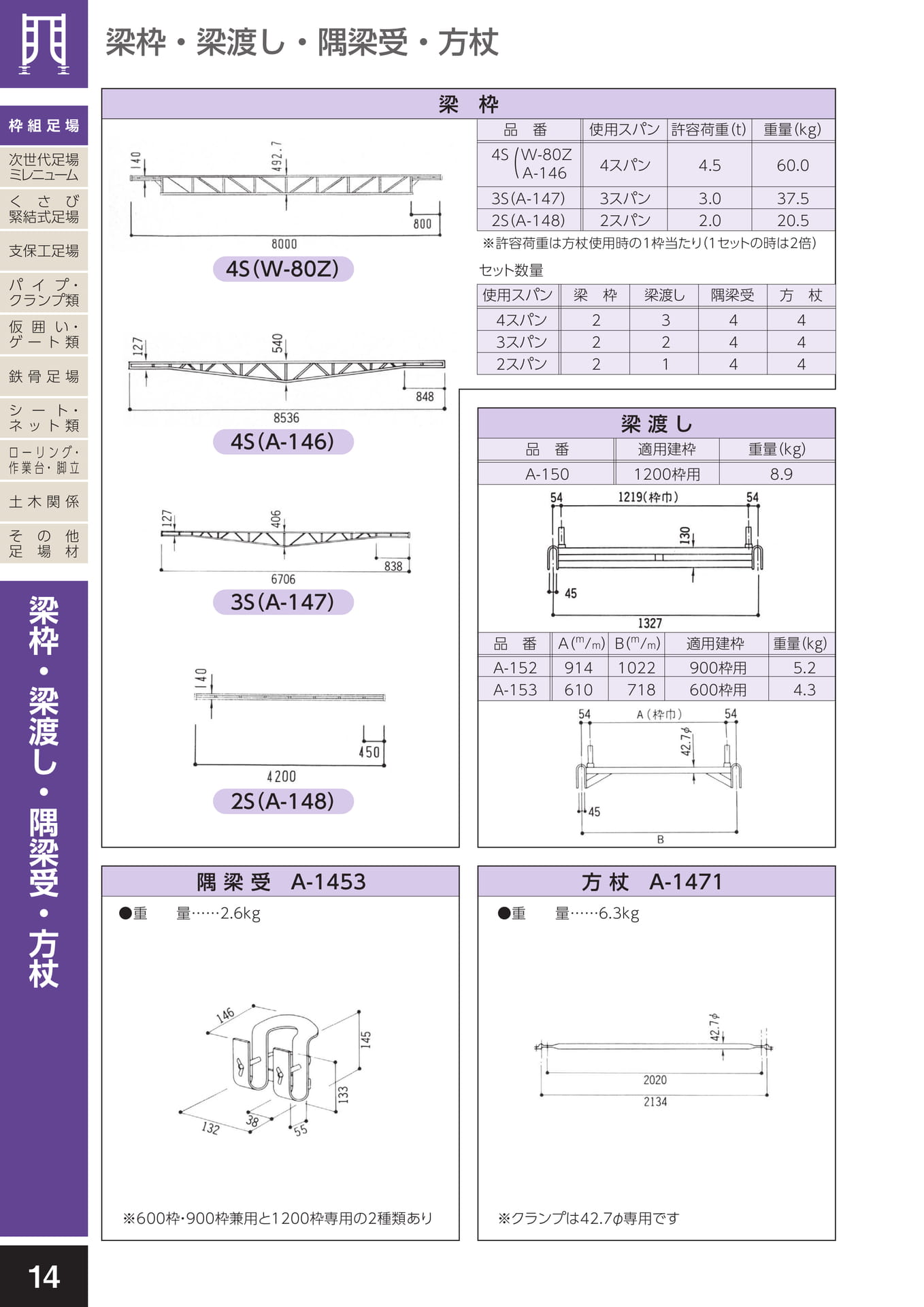 枠組足場/梁枠・梁渡し・隅梁受・方杖
