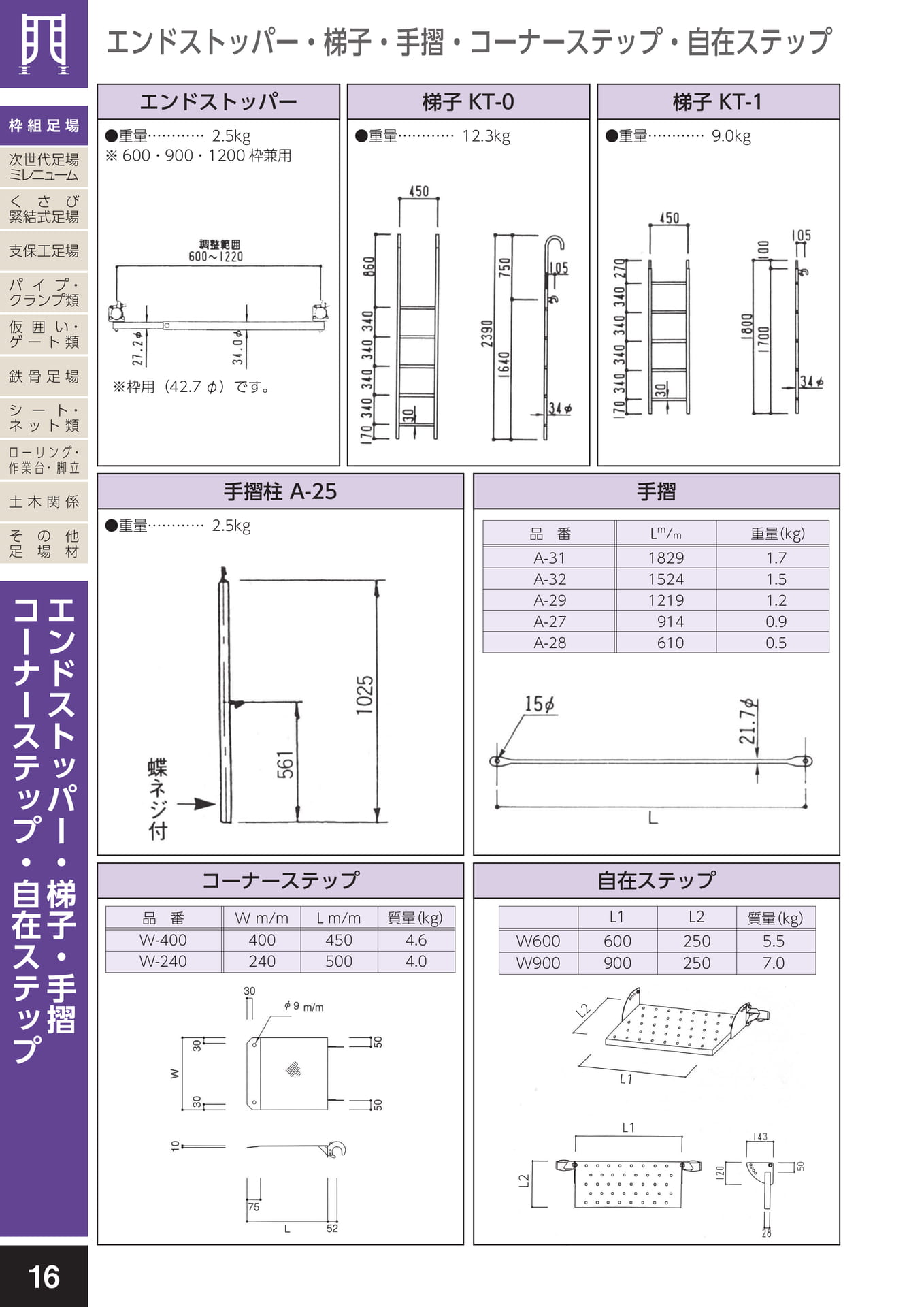 枠組足場/エンドストッパー・梯子・手摺・コーナーステップ・自在ステップ