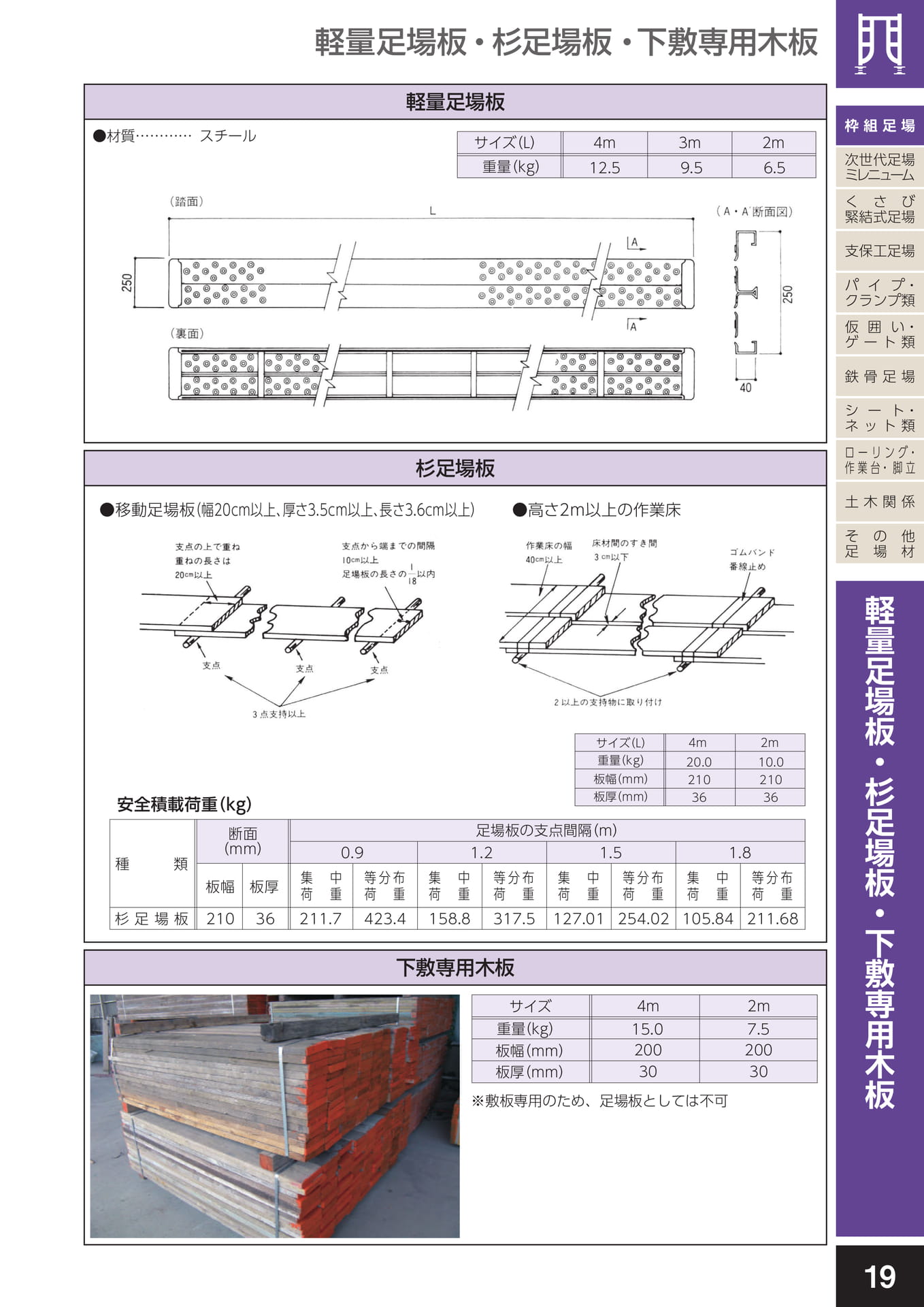 枠組足場/軽量足場板・杉足場板・下敷専用木板